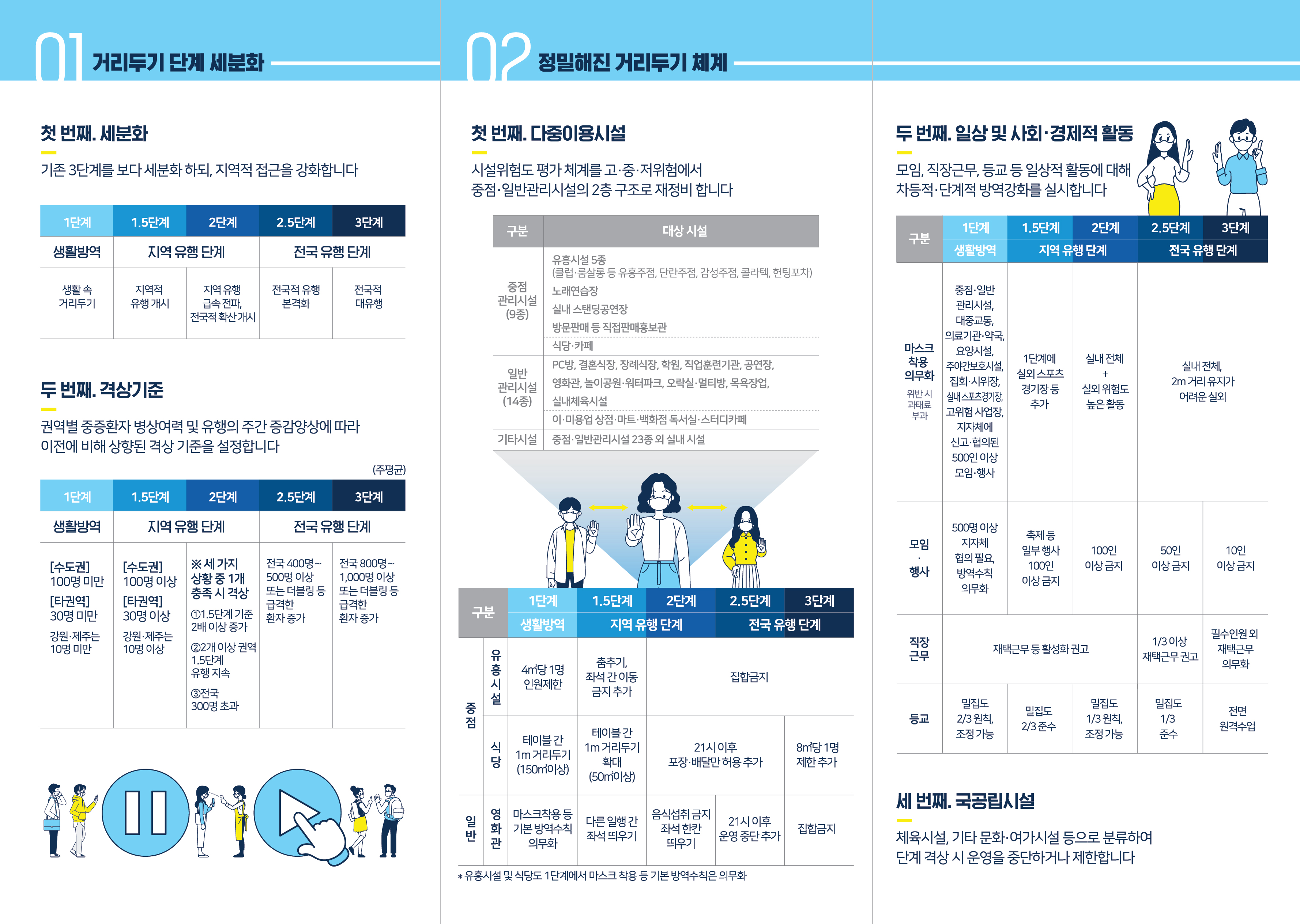 사회적 거리두기 리플렛 02.jpg